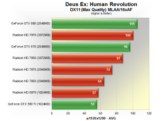 Illustration for article titled The Best Gaming Graphics Cards: 1920x1200 & 2560x1600